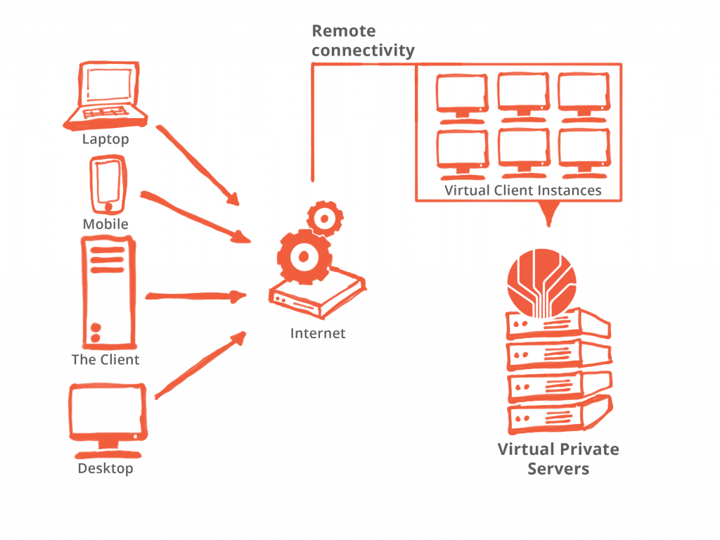 VPS infographic